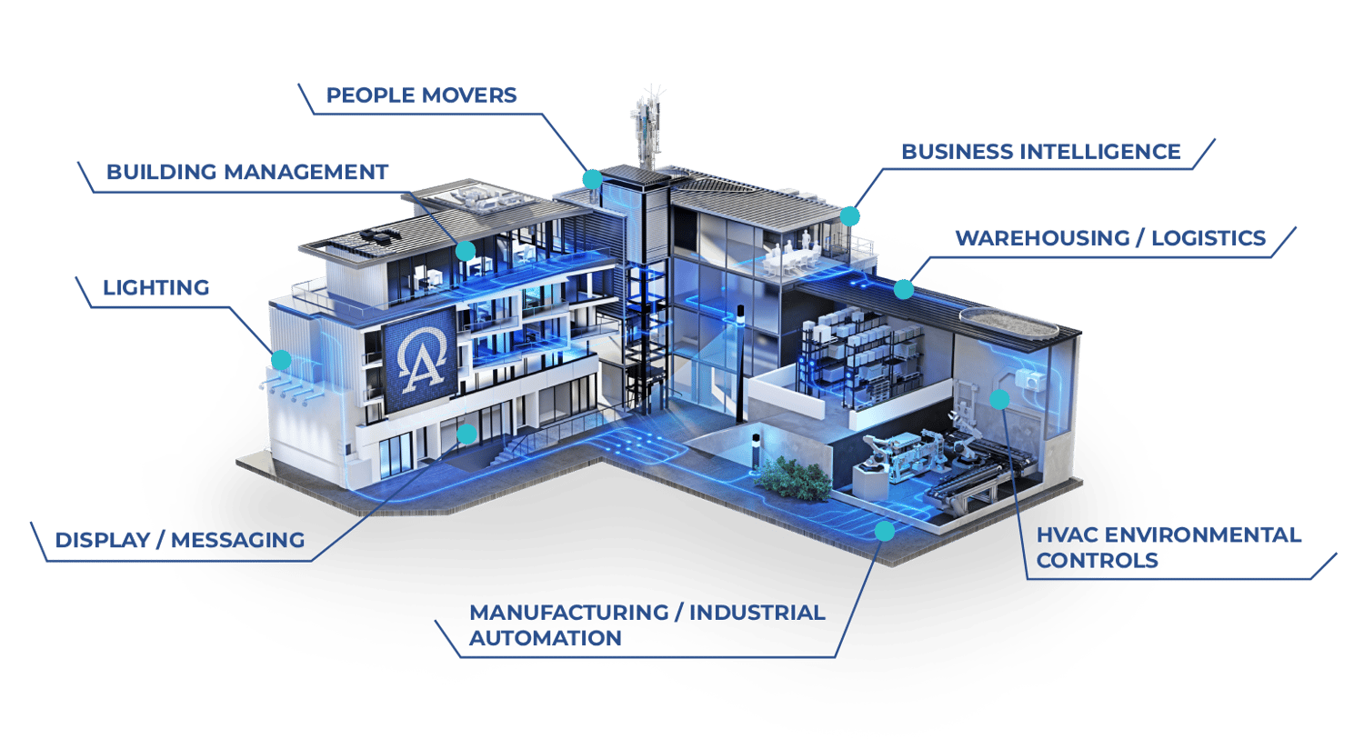 Altronix_Pace_T1L_building_rendering_with_callouts(3)