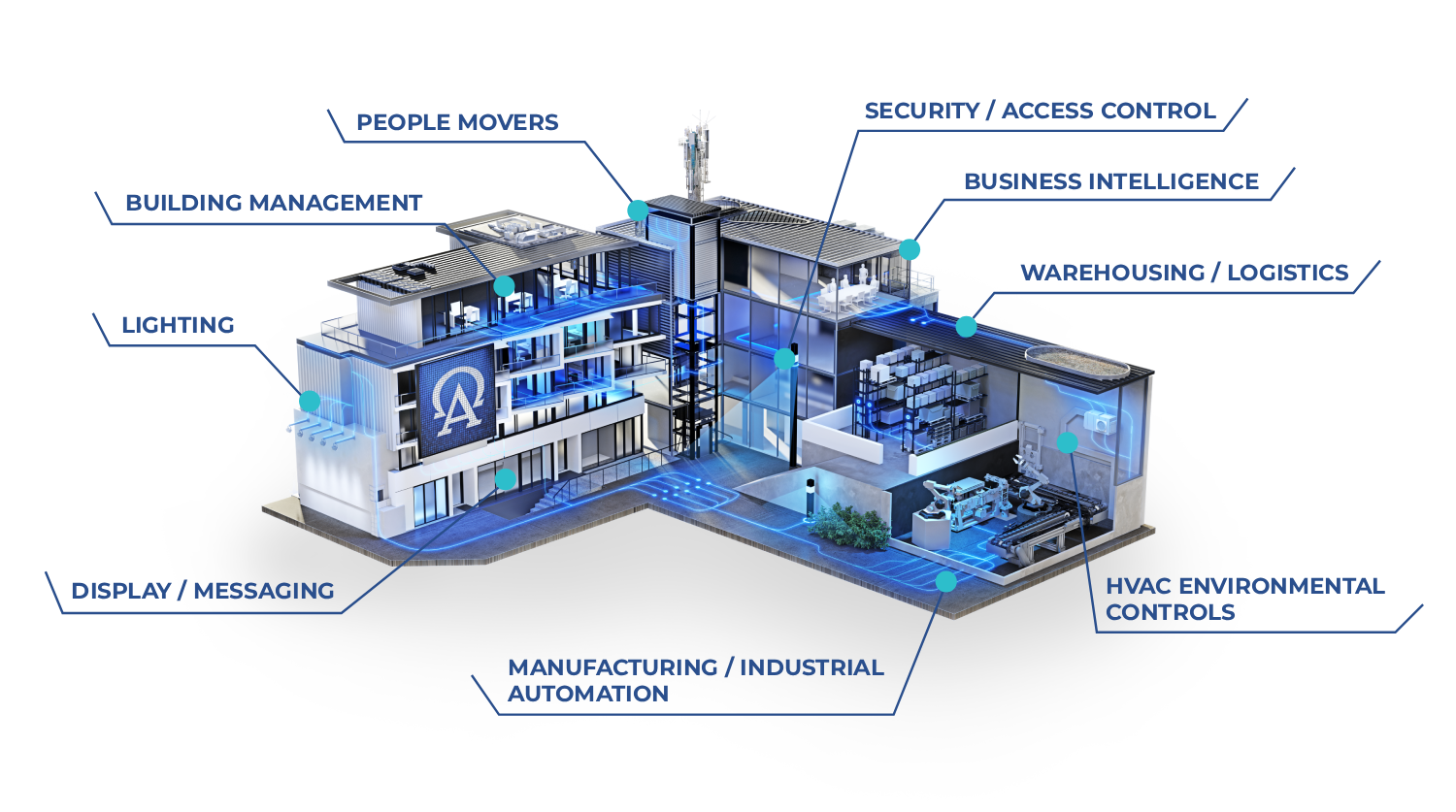 Altronix_Pace_T1L_building_rendering_with_callouts(3)