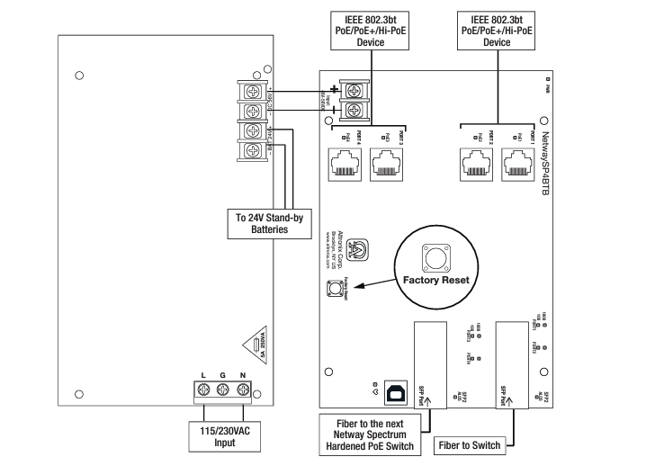 NetWaySP4BTWP3 Typical Application