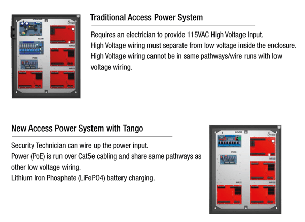 Traditional-vs-Tango_update