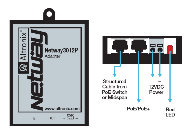 NetWay3012P_application