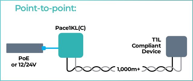 point-to-point (2)